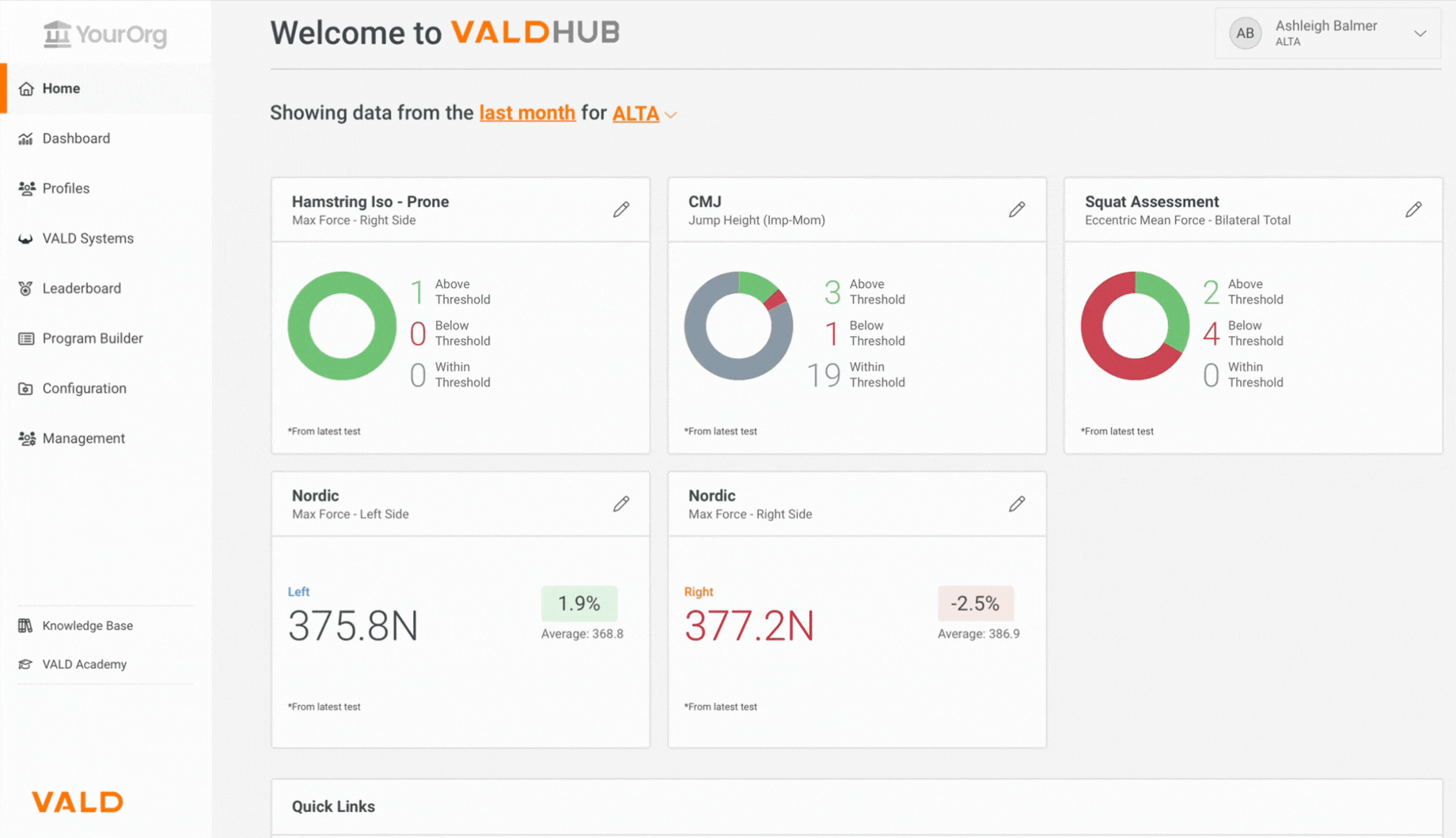 Access Quadrant Charts in VALD Hub